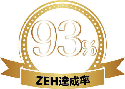 ZEH達成率93% ※2024年度実績